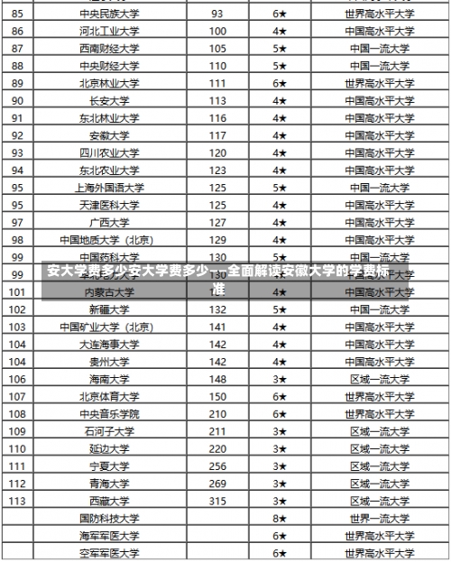 安大学费多少安大学费多少——全面解读安徽大学的学费标准-第1张图片-记录生活每一天