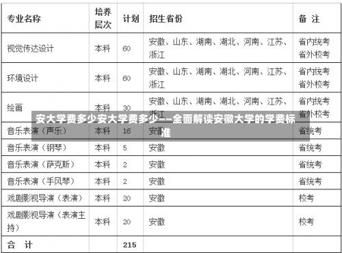 安大学费多少安大学费多少——全面解读安徽大学的学费标准-第2张图片-记录生活每一天