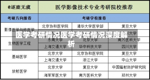 医学考研情况医学考研情况深度解析-第2张图片-记录生活每一天