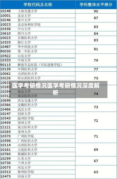 医学考研情况医学考研情况深度解析-第3张图片-记录生活每一天