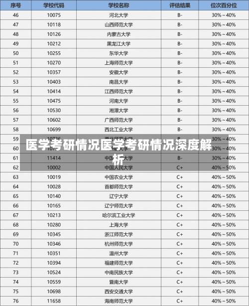 医学考研情况医学考研情况深度解析-第1张图片-记录生活每一天