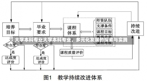 大学本科专业大学本科专业，多元化发展的探索与实践-第1张图片-记录生活每一天