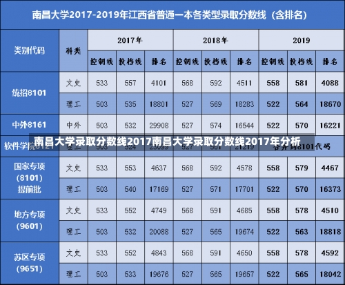 南昌大学录取分数线2017南昌大学录取分数线2017年分析-第1张图片-记录生活每一天