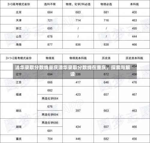 清华录取分数线重庆清华录取分数线在重庆，探索与解读-第1张图片-记录生活每一天