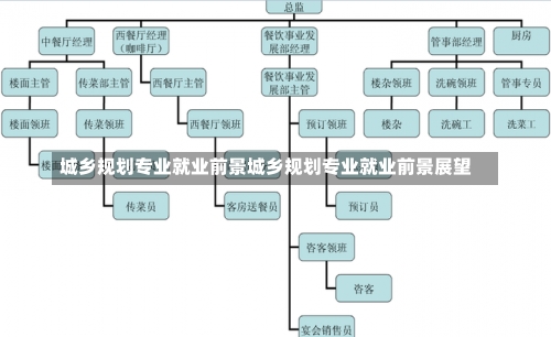 城乡规划专业就业前景城乡规划专业就业前景展望-第3张图片-记录生活每一天