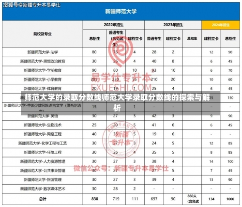 师范大学的录取分数线师范大学录取分数线的探索与解析-第2张图片-记录生活每一天