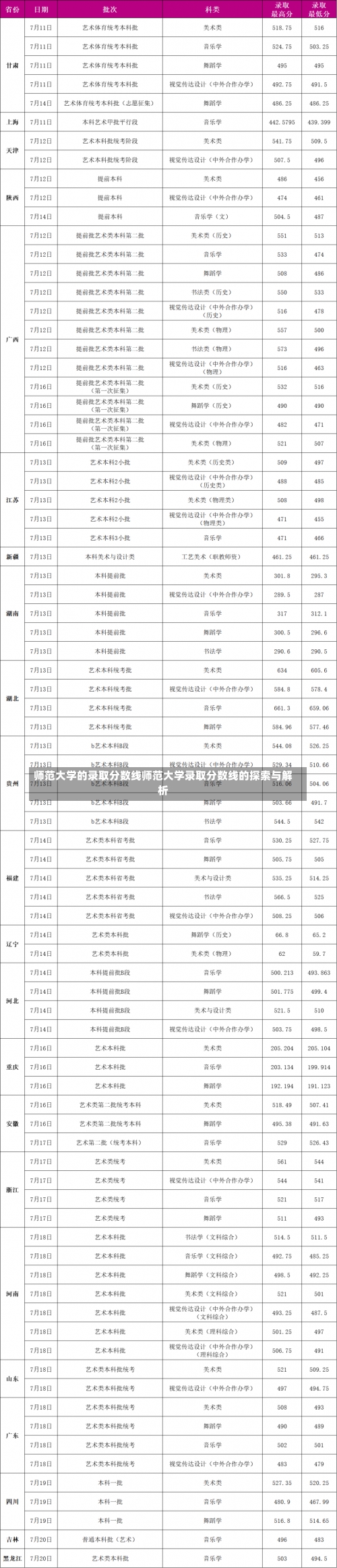 师范大学的录取分数线师范大学录取分数线的探索与解析-第1张图片-记录生活每一天