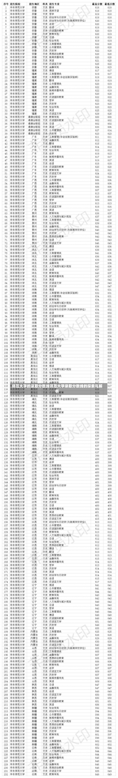 师范大学的录取分数线师范大学录取分数线的探索与解析-第3张图片-记录生活每一天