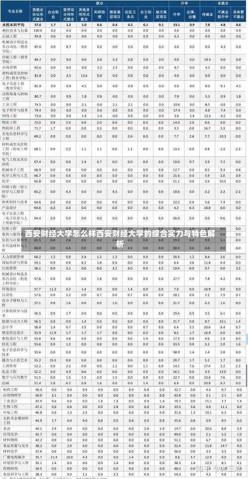 西安财经大学怎么样西安财经大学的综合实力与特色解析-第2张图片-记录生活每一天