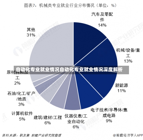 自动化专业就业情况自动化专业就业情况深度解析-第3张图片-记录生活每一天