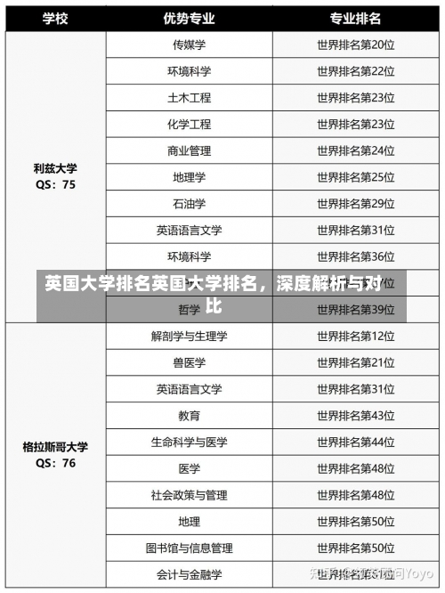 英国大学排名英国大学排名，深度解析与对比-第1张图片-记录生活每一天