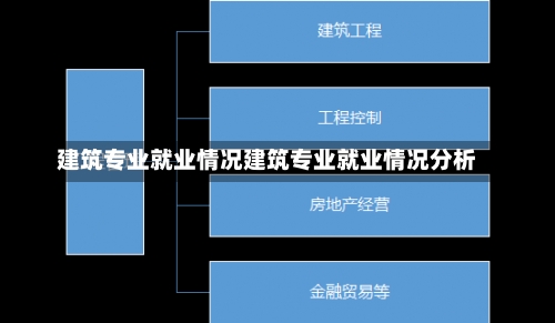 建筑专业就业情况建筑专业就业情况分析-第2张图片-记录生活每一天