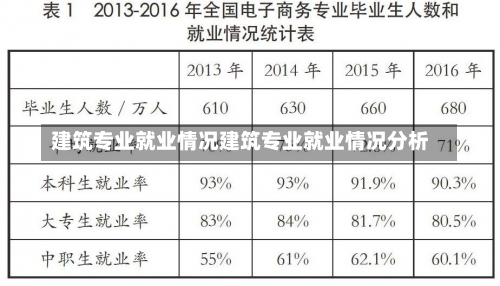 建筑专业就业情况建筑专业就业情况分析-第1张图片-记录生活每一天