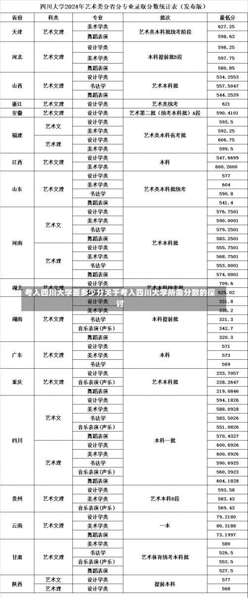 考入四川大学要多少分关于考入四川大学所需分数的探讨-第1张图片-记录生活每一天