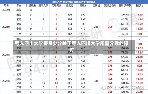 考入四川大学要多少分关于考入四川大学所需分数的探讨-第2张图片-记录生活每一天