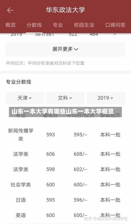 山东一本大学有哪些山东一本大学概览-第1张图片-记录生活每一天