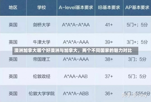 澳洲加拿大哪个好澳洲与加拿大，两个不同国家的魅力对比-第1张图片-记录生活每一天