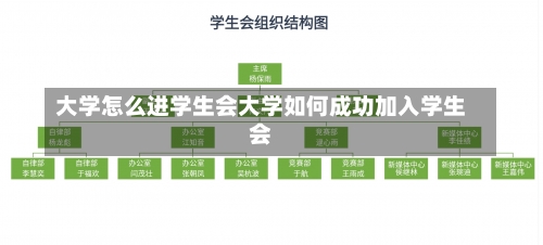 大学怎么进学生会大学如何成功加入学生会-第1张图片-记录生活每一天