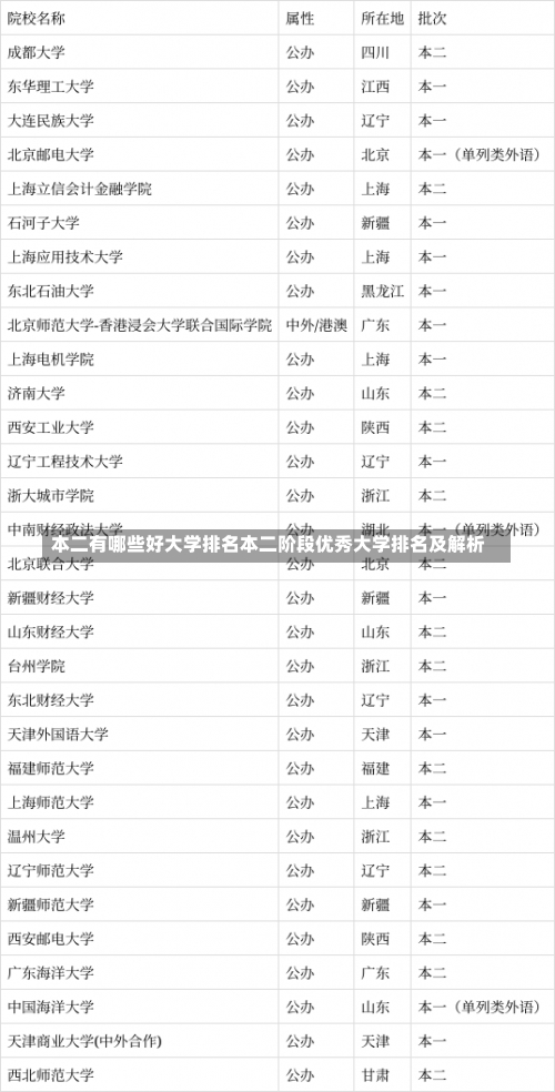 本二有哪些好大学排名本二阶段优秀大学排名及解析-第1张图片-记录生活每一天