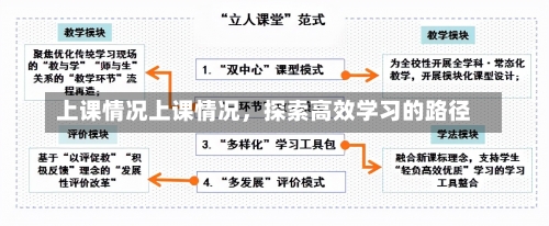 上课情况上课情况，探索高效学习的路径-第1张图片-记录生活每一天