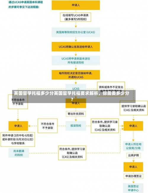 英国留学托福多少分英国留学托福要求解析，你需要多少分？-第1张图片-记录生活每一天