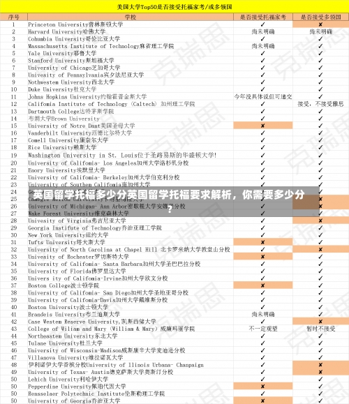 英国留学托福多少分英国留学托福要求解析，你需要多少分？-第2张图片-记录生活每一天