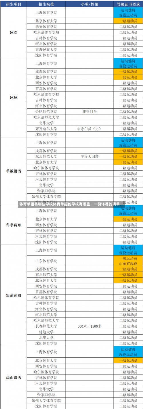 体育单招有哪些学校体育单招的学校有哪些，一份详尽的清单-第3张图片-记录生活每一天