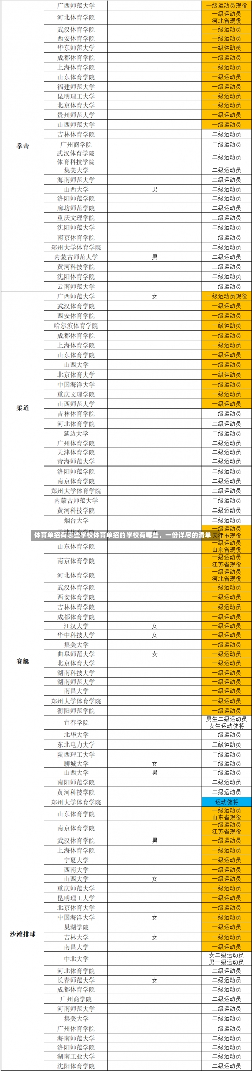 体育单招有哪些学校体育单招的学校有哪些，一份详尽的清单-第1张图片-记录生活每一天