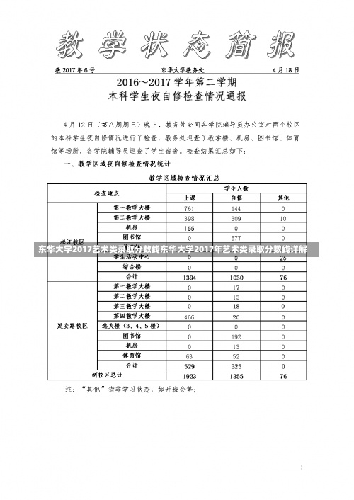 东华大学2017艺术类录取分数线东华大学2017年艺术类录取分数线详解-第2张图片-记录生活每一天