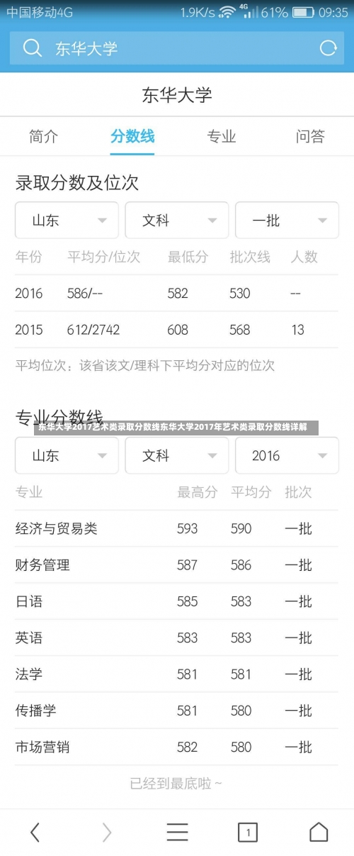 东华大学2017艺术类录取分数线东华大学2017年艺术类录取分数线详解-第1张图片-记录生活每一天