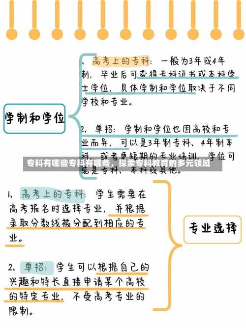 专科有哪些专科有哪些，探索专科教育的多元领域-第2张图片-记录生活每一天