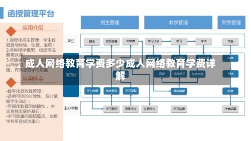 成人网络教育学费多少成人网络教育学费详解-第1张图片-记录生活每一天