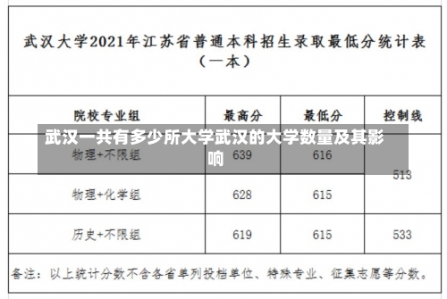 武汉一共有多少所大学武汉的大学数量及其影响-第1张图片-记录生活每一天