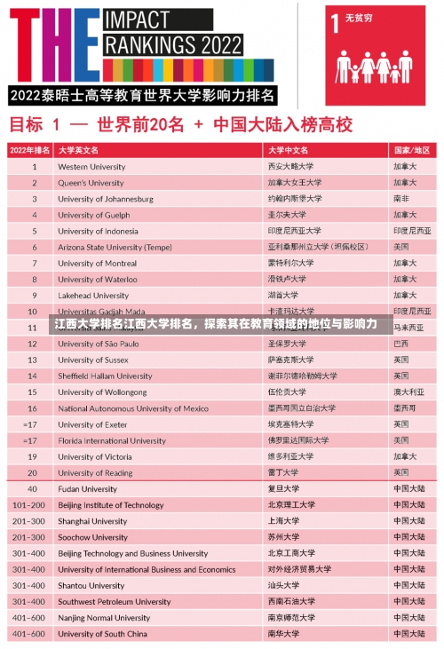 江西大学排名江西大学排名，探索其在教育领域的地位与影响力-第1张图片-记录生活每一天