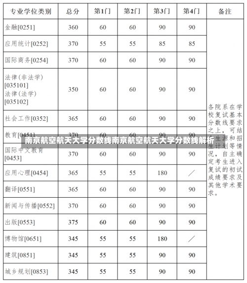 南京航空航天大学分数线南京航空航天大学分数线解析-第1张图片-记录生活每一天