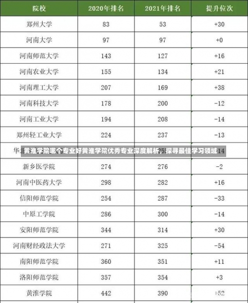 黄淮学院哪个专业好黄淮学院优秀专业深度解析，探寻最佳学习领域-第1张图片-记录生活每一天