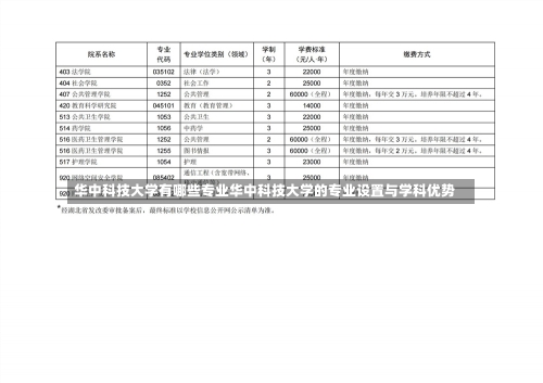 华中科技大学有哪些专业华中科技大学的专业设置与学科优势-第3张图片-记录生活每一天