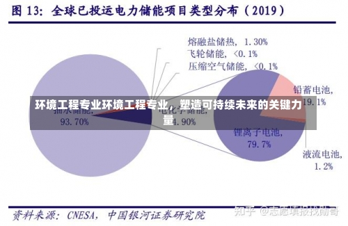 环境工程专业环境工程专业，塑造可持续未来的关键力量-第2张图片-记录生活每一天