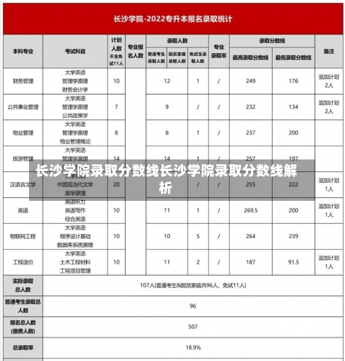 长沙学院录取分数线长沙学院录取分数线解析-第1张图片-记录生活每一天