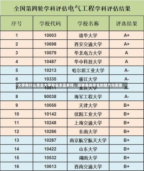 大学有什么专业大学专业丰富多样，探索各类专业的魅力与前景-第2张图片-记录生活每一天