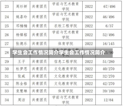 学生会工作情况简介学生会工作情况简介-第2张图片-记录生活每一天