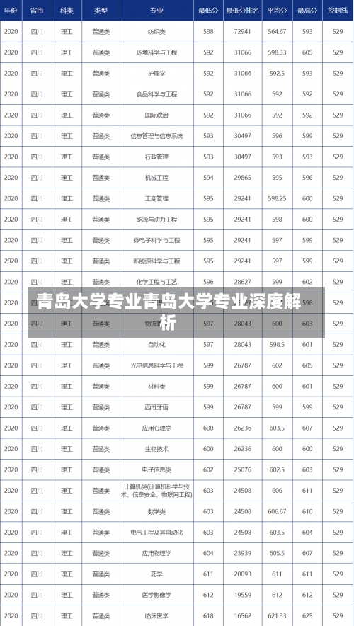 青岛大学专业青岛大学专业深度解析-第2张图片-记录生活每一天