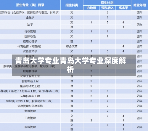 青岛大学专业青岛大学专业深度解析-第1张图片-记录生活每一天