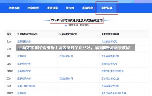 上海大学 哪个专业好上海大学哪个专业好，深度解析与前景展望-第1张图片-记录生活每一天