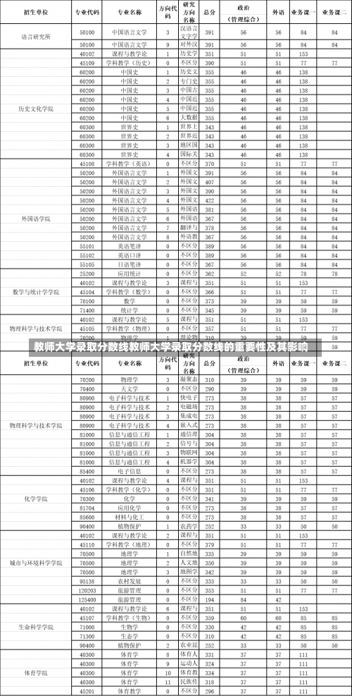 教师大学录取分数线教师大学录取分数线的重要性及其影响-第1张图片-记录生活每一天