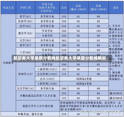 航空类大学录取分数线航空类大学录取分数线解析-第1张图片-记录生活每一天