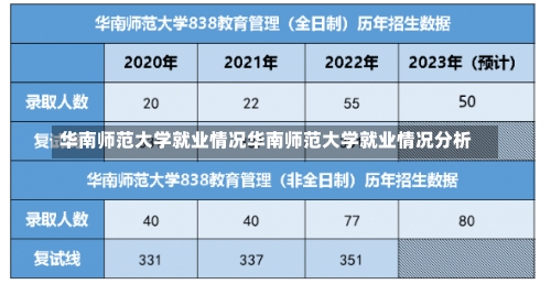 华南师范大学就业情况华南师范大学就业情况分析-第1张图片-记录生活每一天