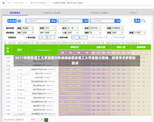 2017年西安理工大学录取分数线揭秘西安理工大学录取分数线，探寻学术梦想的起点-第2张图片-记录生活每一天