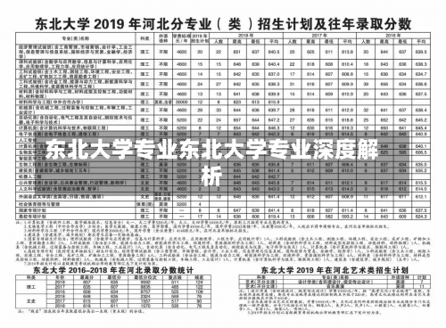 东北大学专业东北大学专业深度解析-第1张图片-记录生活每一天