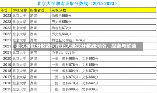 北大录取分数线河南北大录取分数线河南，探索与解读-第2张图片-记录生活每一天